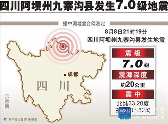 九寨溝遭遇7級地震，避暑勝地變傷心地